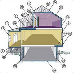 Схема энергоэффективного дома